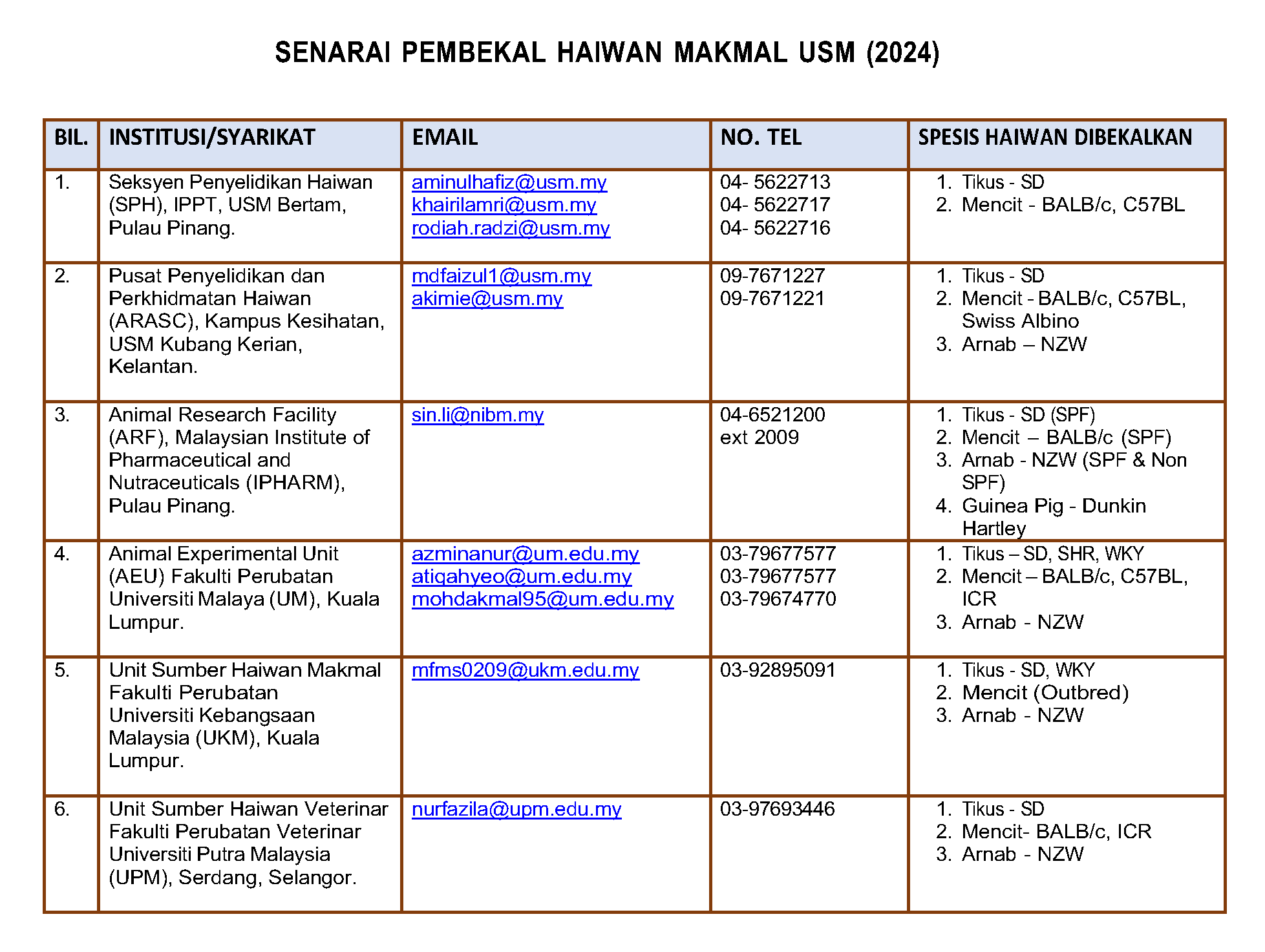 senarai_pembekal_haiwan_makmal_2024_Latest_Page_1.png