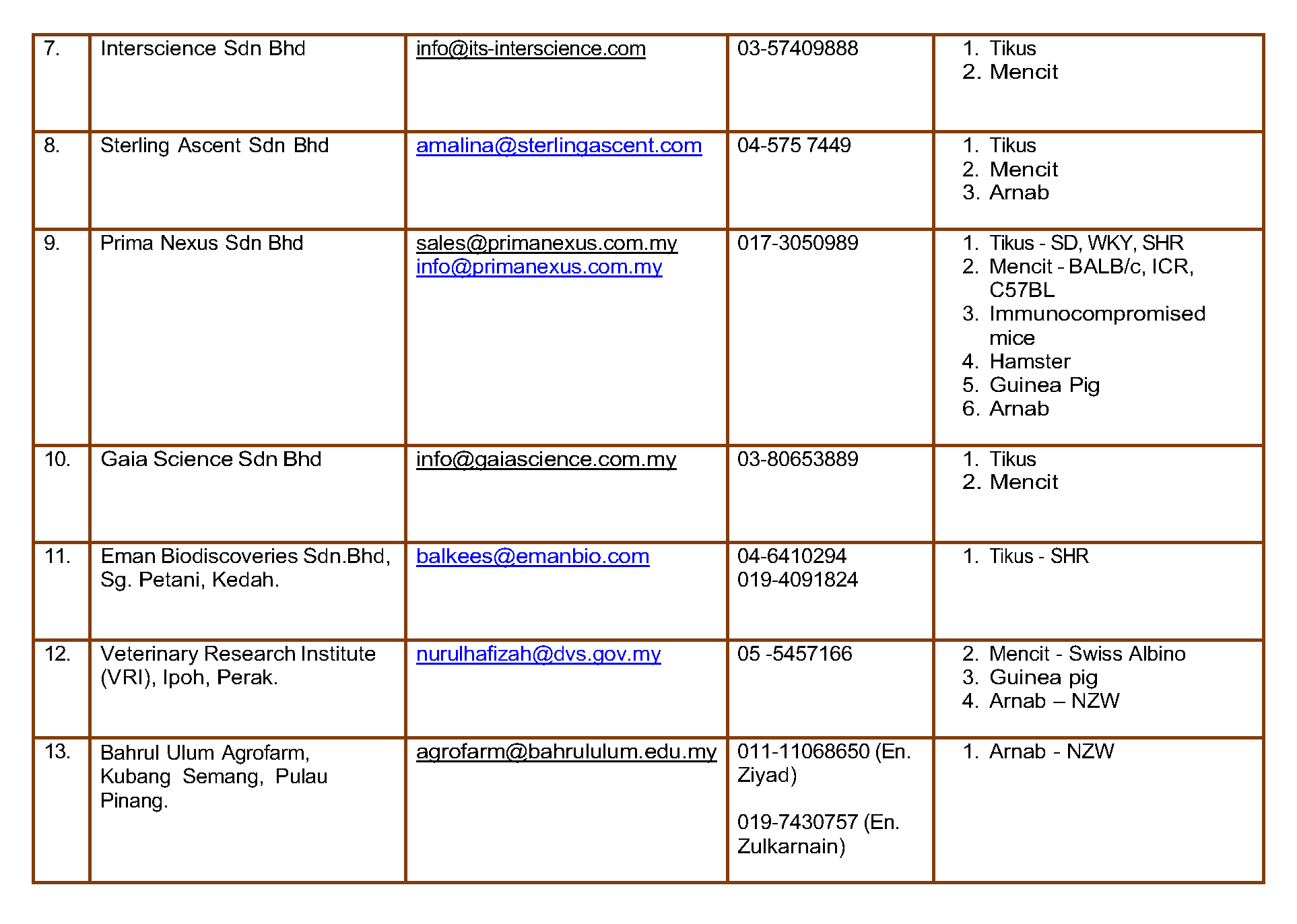 senarai_pembekal_haiwan_makmal_2024_Latest_Page_2.png